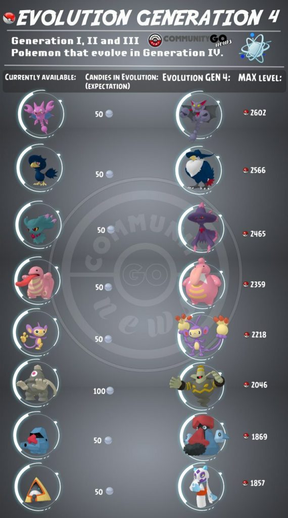 pokemon-go-evoluciones
